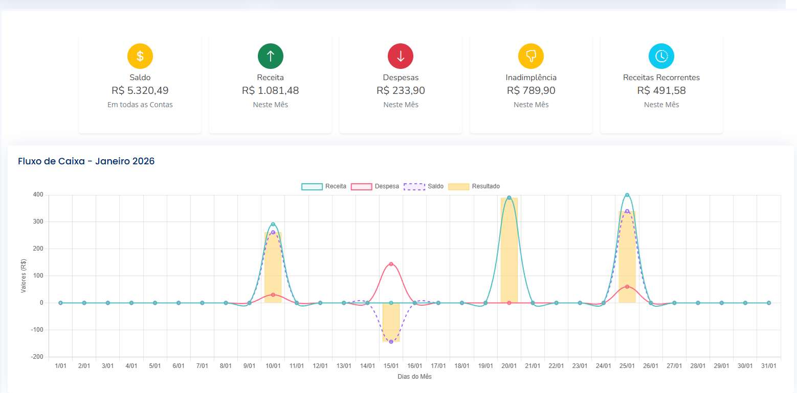Griffon Home hise - Financeiro e fluxo de caixa